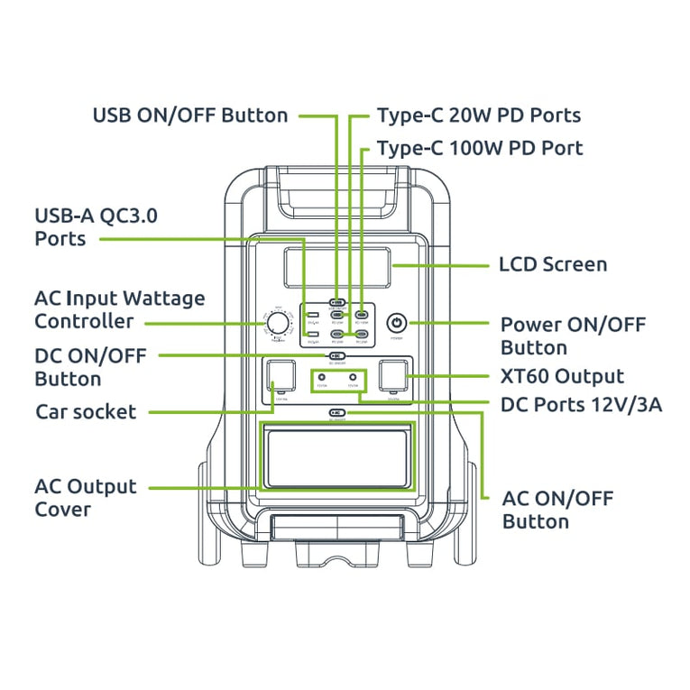 GIZZU HERO ULTRA 3840WH/3600W UPS FAST CHARGE LIFEPO4 PORTABLE POWER STATION