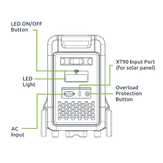 GIZZU HERO ULTRA 3840WH/3600W UPS FAST CHARGE LIFEPO4 PORTABLE POWER STATION